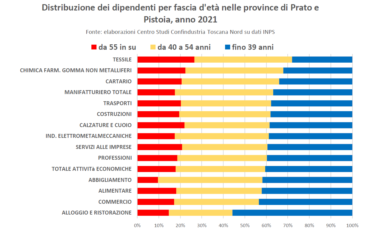 toscana economy - "È di moda il mio futuro", partecipazione record