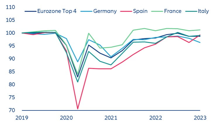 Toscana Economy - Inflazione: rapporto sui consumi