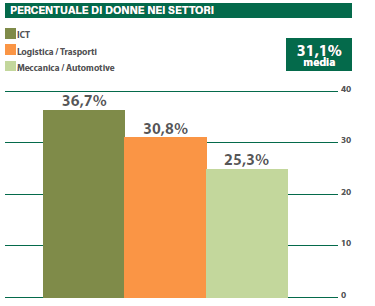 grafico gigroup